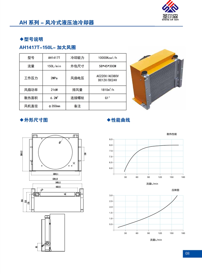 AH系列散热器