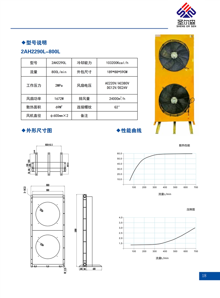 AH系列散热器