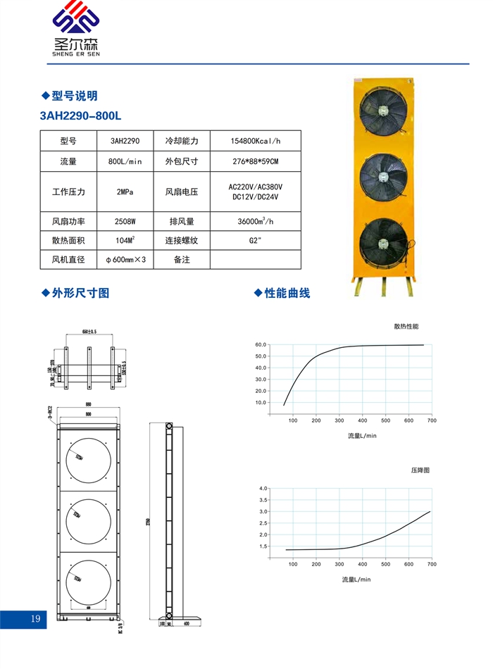 AH系列散热器