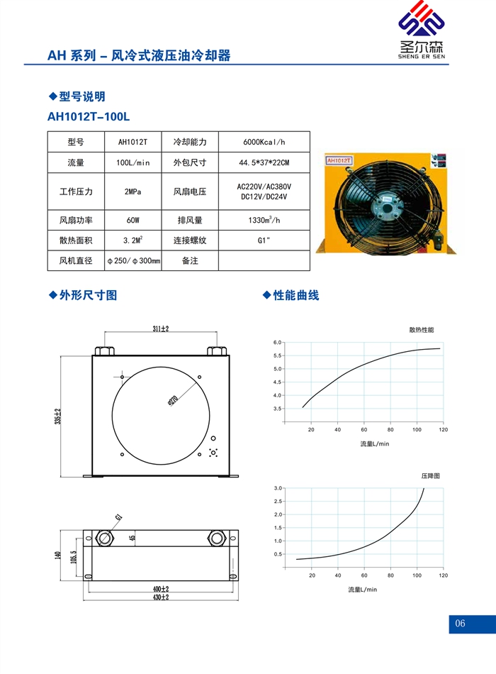 AH系列散热器