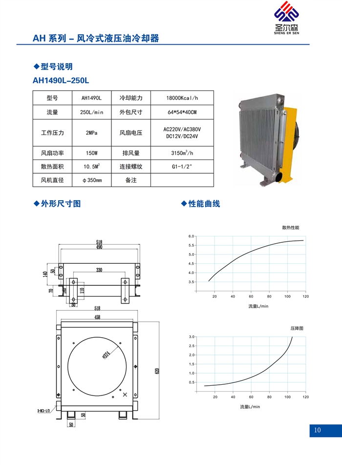 AH系列散热器