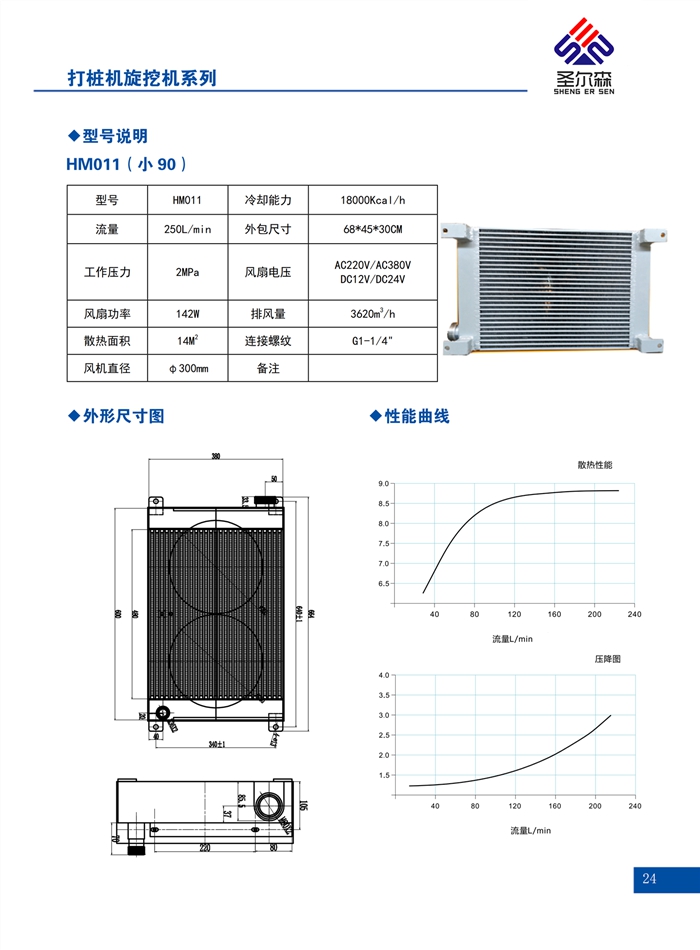 AH系列散热器