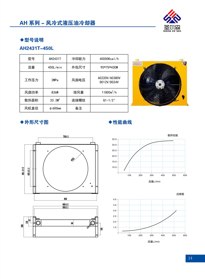 AH系列散热器